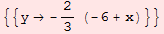 {{y&rarr; -2/3 (-6 + x)}}